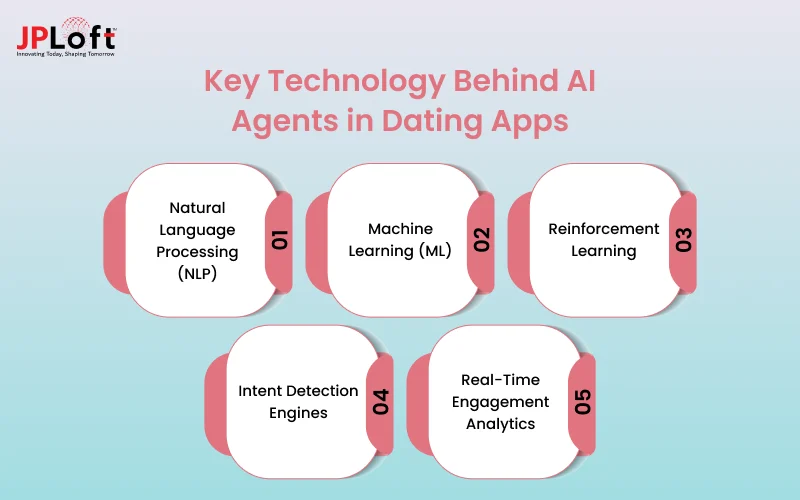 Key Technology Behind AI Agents in Dating Apps